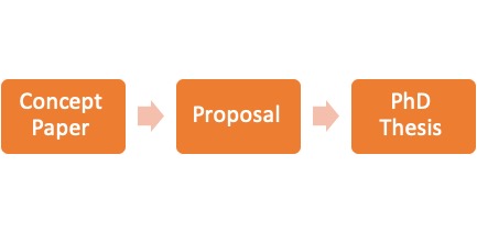 how to write concept note for thesis