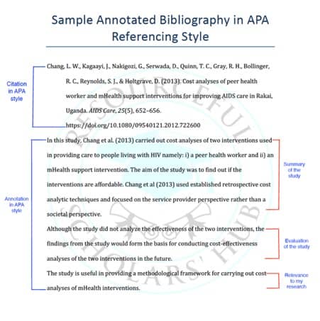 Sample of APA style annotated bibliography