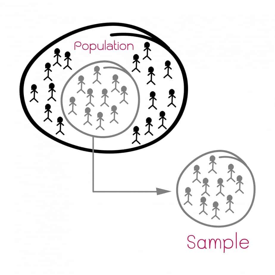 Population and sample