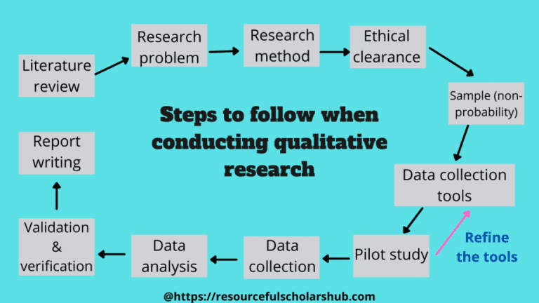 qualitative-research-methods-an-introduction-resourceful-scholars-hub