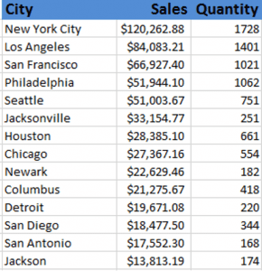 Data Analysis and Visualisation using Microsoft Excel for Windows ...