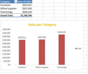 Data Analysis and Visualisation using Microsoft Excel for Windows ...