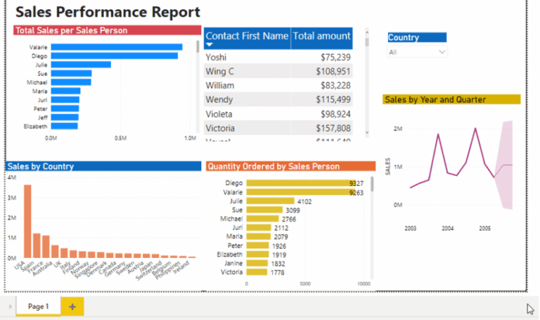 Data Analysis and Visualisation using Power BI Desktop - Resourceful ...