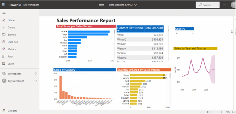Data Analysis and Visualisation using Power BI Desktop - Resourceful ...