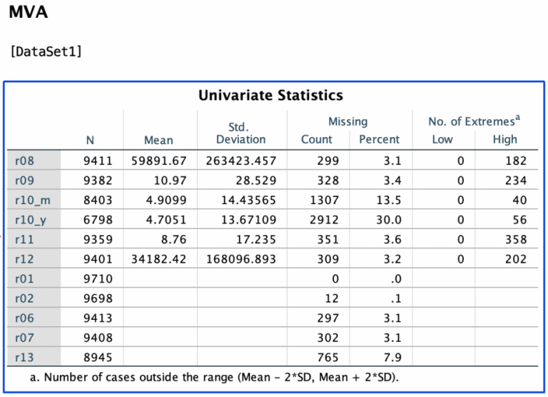 spss assignment missing values