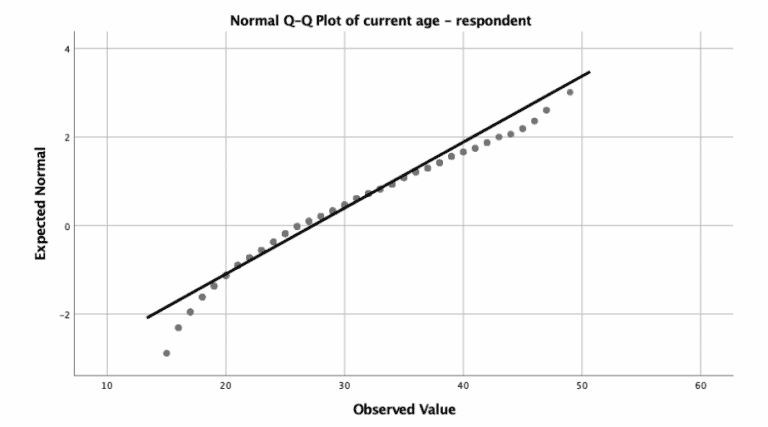 SPSS Tutorial #10: How to Check for Normality of Data in SPSS ...