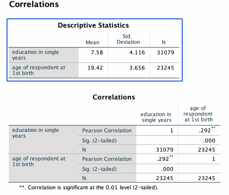 SPSS Tutorial #11: Correlation Analysis in SPSS - Resourceful Scholars' Hub